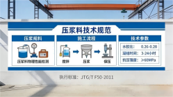 杨林尾镇本地工厂讲解：说一遍公路压浆料和铁路压浆料的区别